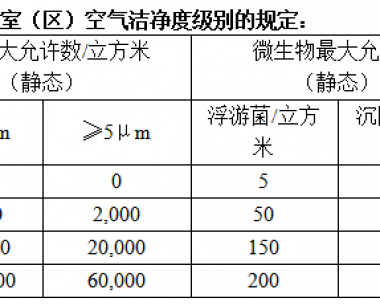 河北制药净化厂房人药和兽药GMP对比
