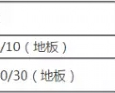 河北净化厂房无菌车间洁净室杀菌消毒方法
