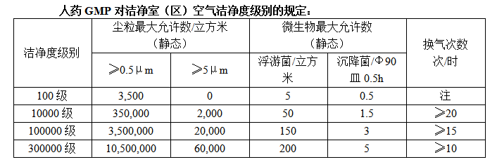 河北制药净化厂房电子无尘车间设计施工华体会网页版专业